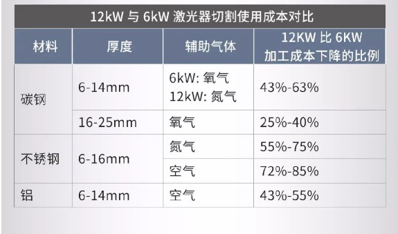 高功率激光切割設(shè)備